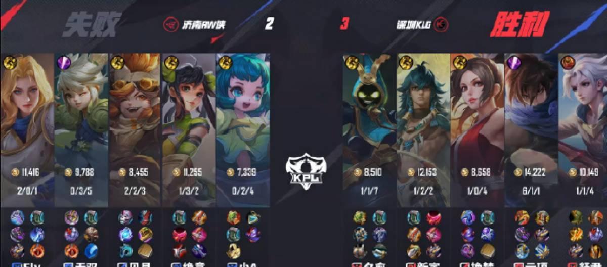 Shenzhen KLG defeated Jinan RW Xia 3-2 in the KPL Spring Tournament. Shenzhen KLG player Shu Yin won the MVP award for his outstanding performance.