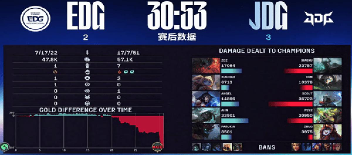 五局苦战展现韧性 JDG以团战击败EDG