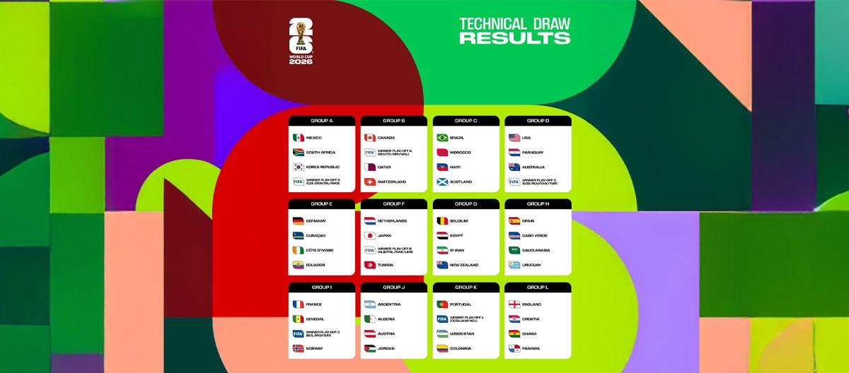 ◤2026年美加墨西世界杯◢ 抽签结果出炉，法国、挪威、塞内加尔大决斗..