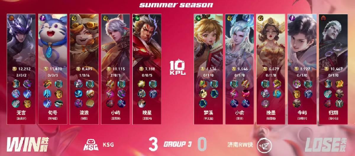 Suzhou KSG defeated Jinan RW Xia 3-0, winning the match.
