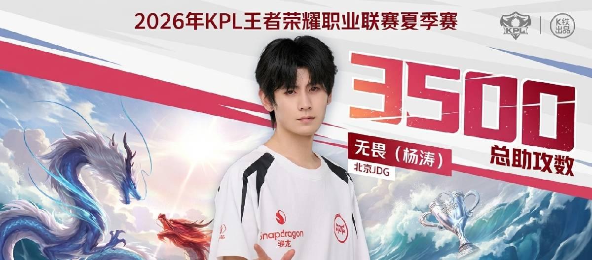 Beijing JDG player Wuwei reaches the milestone of 3500th assist in his KPL professional career.