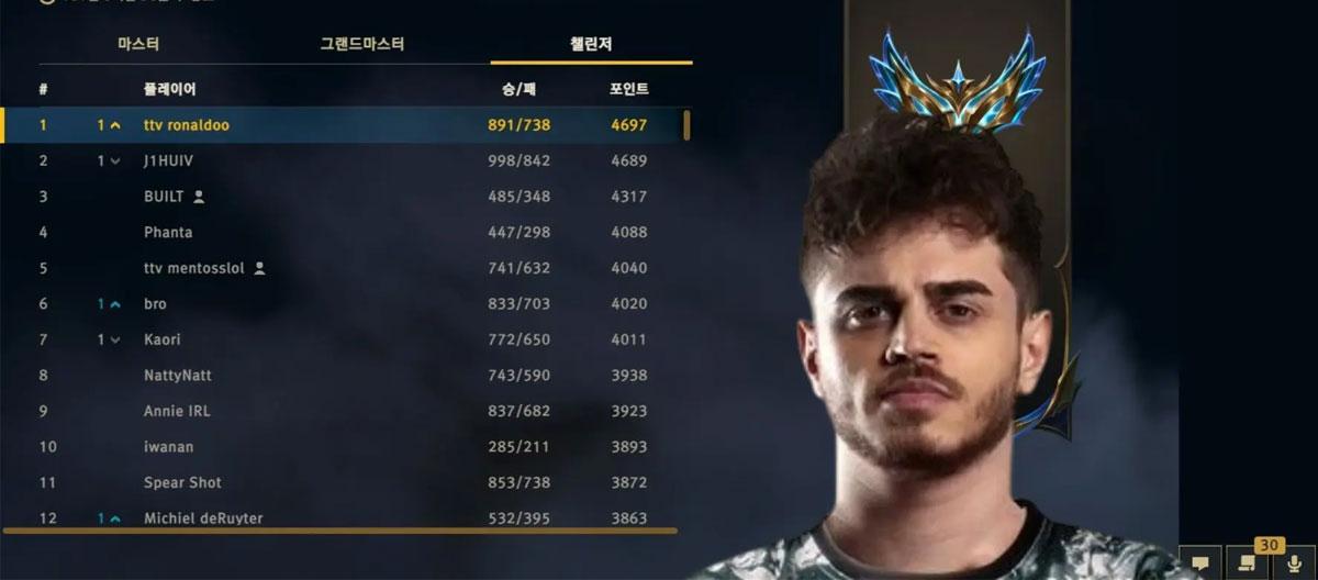 League of Legends: Bulldog mid-laner Ronaldo suspended for violating the "stream sniping" rule to reach the top of the solo queue ladder..