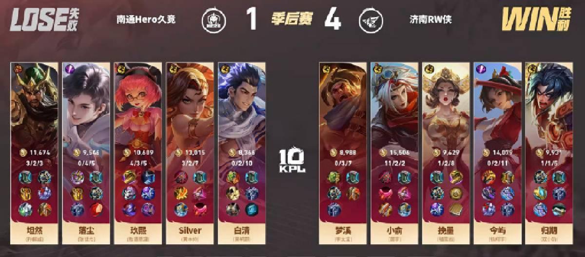 Jinan RW Xia defeated Nantong Hero Jiu Jing 4-1, successfully advancing to the next round.