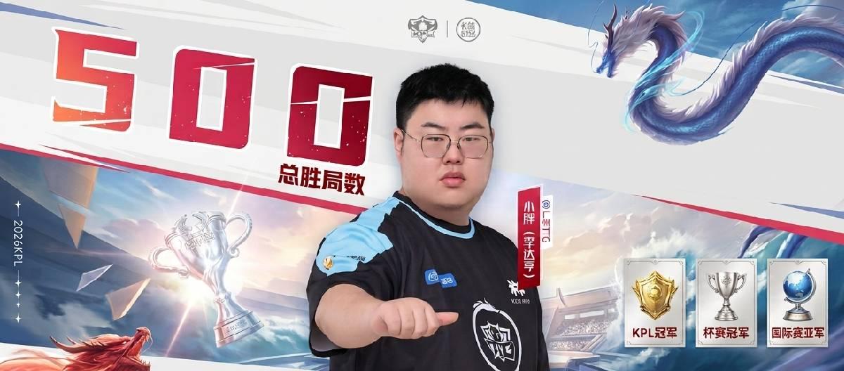 Guangzhou TTG's Xiaopang, with his consistent performance and outstanding skill, successfully secured his 500th victory in his KPL career.