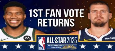 NBA全明星首轮投票结果：字母哥当选票王，约基奇领跑西部
