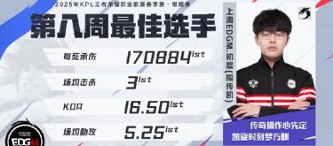 Shanghai EDG.M player Chu Chen won the eighth week's best player