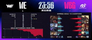 WBG决胜局果断出击 一波团灭终结WE