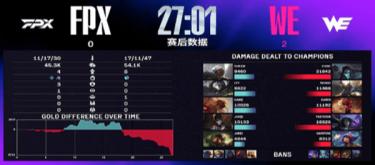 WE defeated FPX in two consecutive games and completed a wonderful comeback