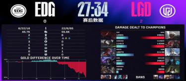 LGD's teamfight execution was at its peak, shutting out EDG and securing a crucial victory.