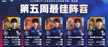 The official list of players who performed exceptionally well in the fifth week of the KPL Spring Split regular season has been announced.
