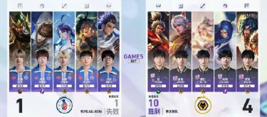 Chongqing Wolves defeated Hangzhou LGD.NBW 4-1, winning the match smoothly.