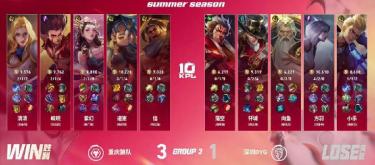Chongqing Wolves defeated Shenzhen DYG 3-1, winning the match.